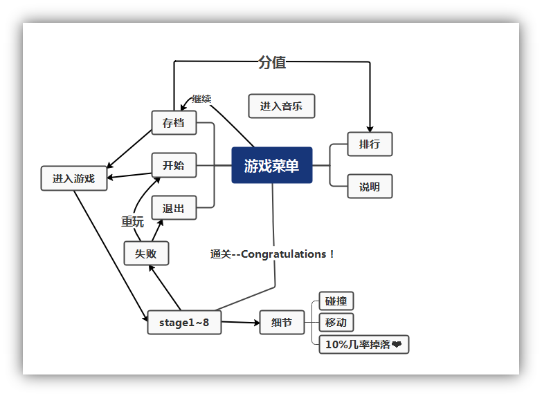 结构